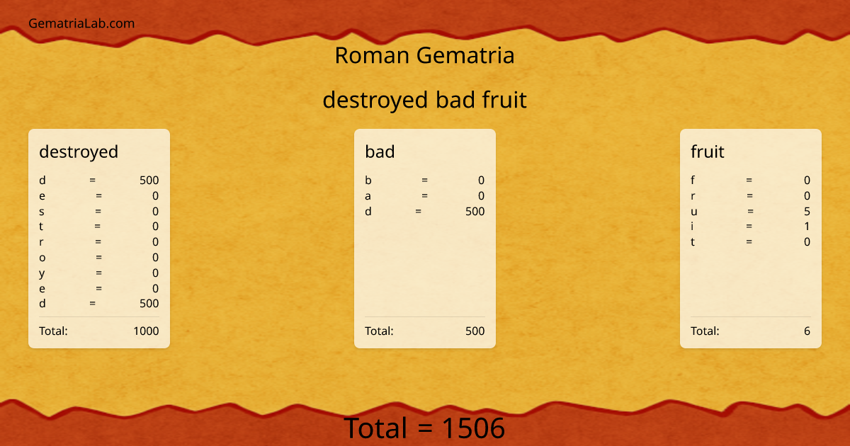 destroyed bad fruit in roman Gematria